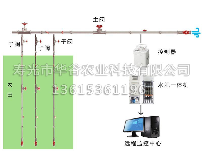 水肥一体化.jpg